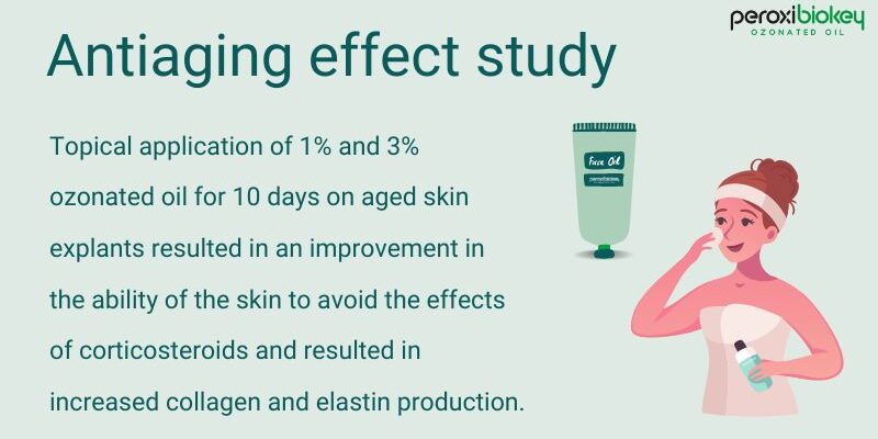 PeroxiBiokey-antiaging-study
