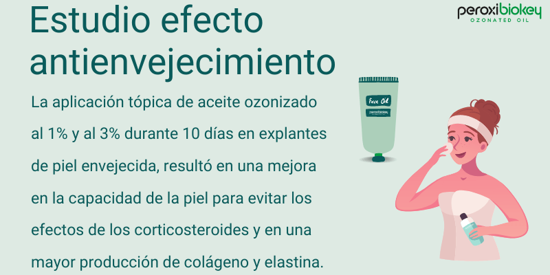 PeroxiBiokey-estudio-antienvejecimiento